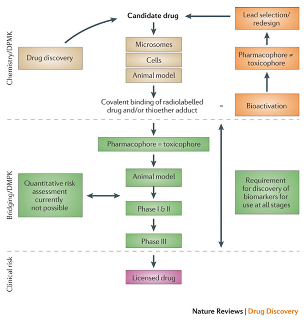 Natural Product Based Drug Discovery